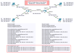 OSPFv2 Single Area on Cisco Router (Multiaccess – Ethernet Interface) Topology