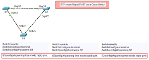 STP mode Rapid PVST on a Cisco Switch Topology