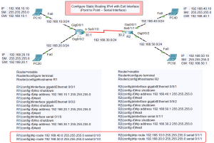 Static Routing IPv4 with Exit Interface (Point to Point – Serial Interface) Topology