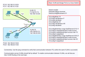 Basic VLAN and Assign Port on a Cisco Switch Topology