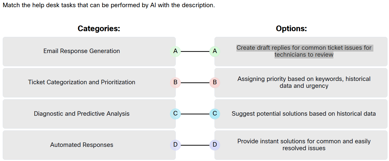 Match the help desk tasks that can be performed by AI with the description