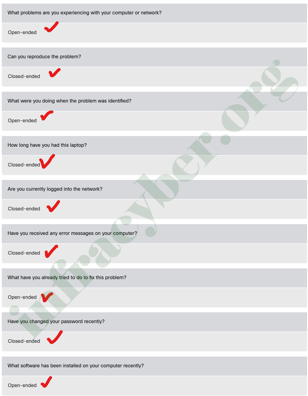 1.2.4 Check Your Understanding - Open-Ended Questions Answers 001