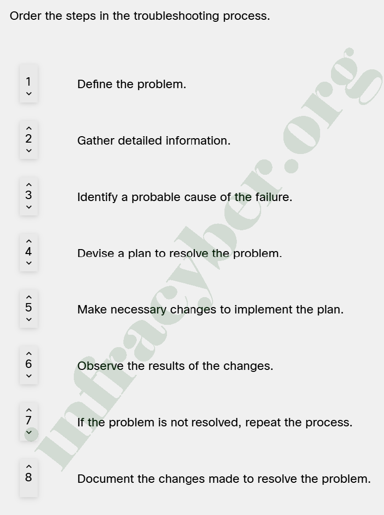 2.1.12 Check Your Understanding - The Problem Solving Process Answers 001