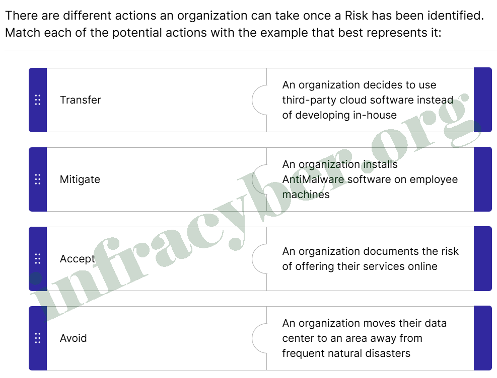 Splunk The Cybersecurity Landscape Quiz Final Exam Answers 01