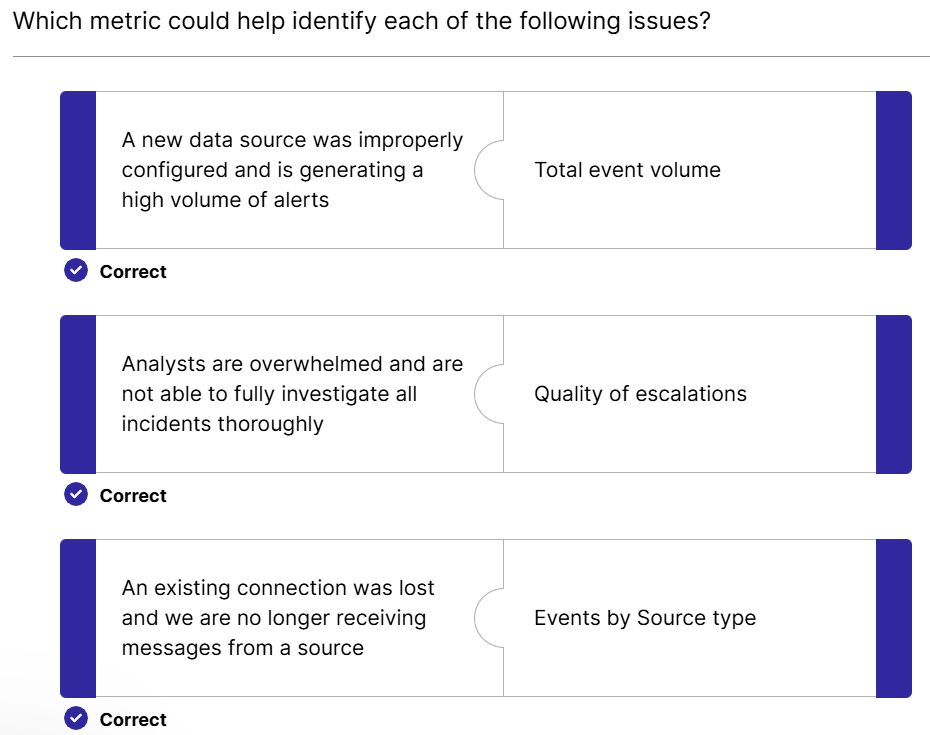 Splunk Security Operations and the Defense Analyst Final – Quiz Answers 002