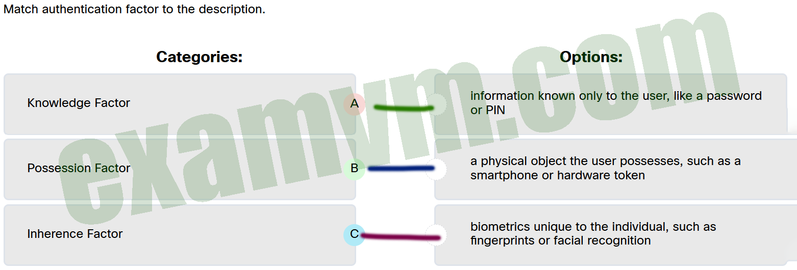 Match authentication factor to the description