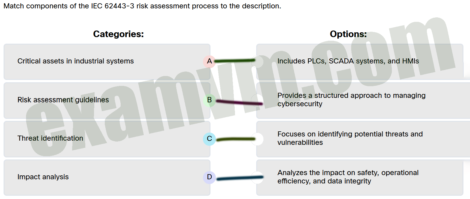Match components of the IEC 62443-3 risk assessment process to the description