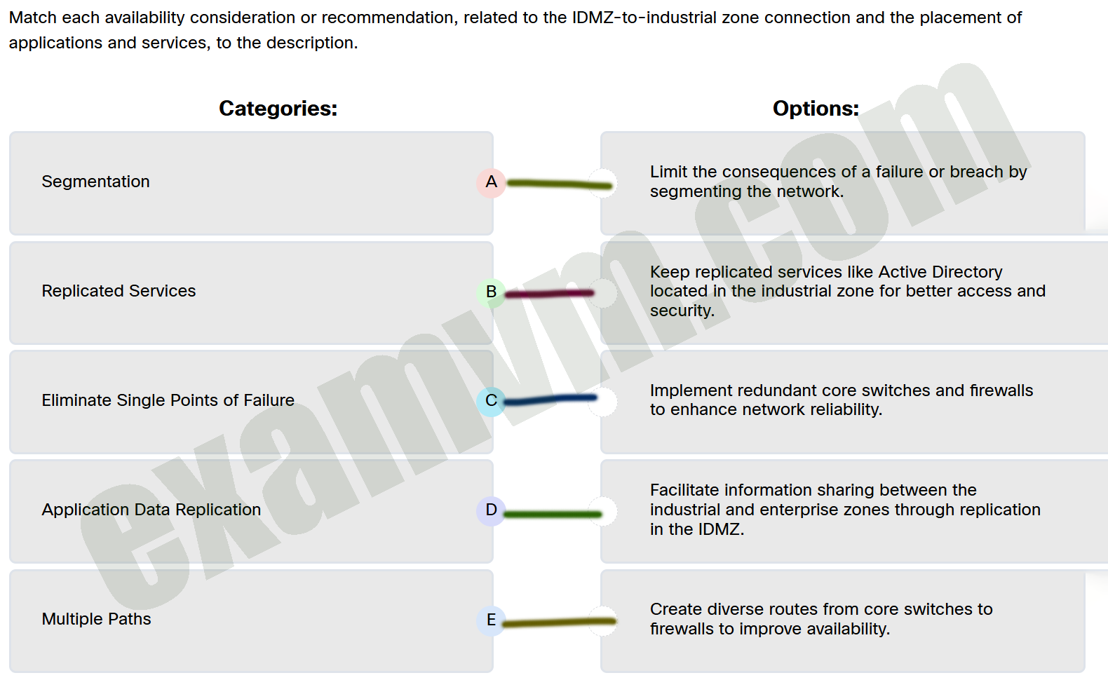 Match each availability consideration or recommendation, related to the IDMZ-to-industrial zone connection and the placement of applications and services, to the description