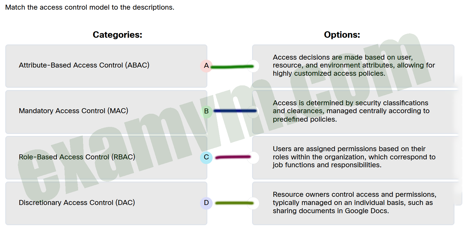 Match the access control model to the descriptions