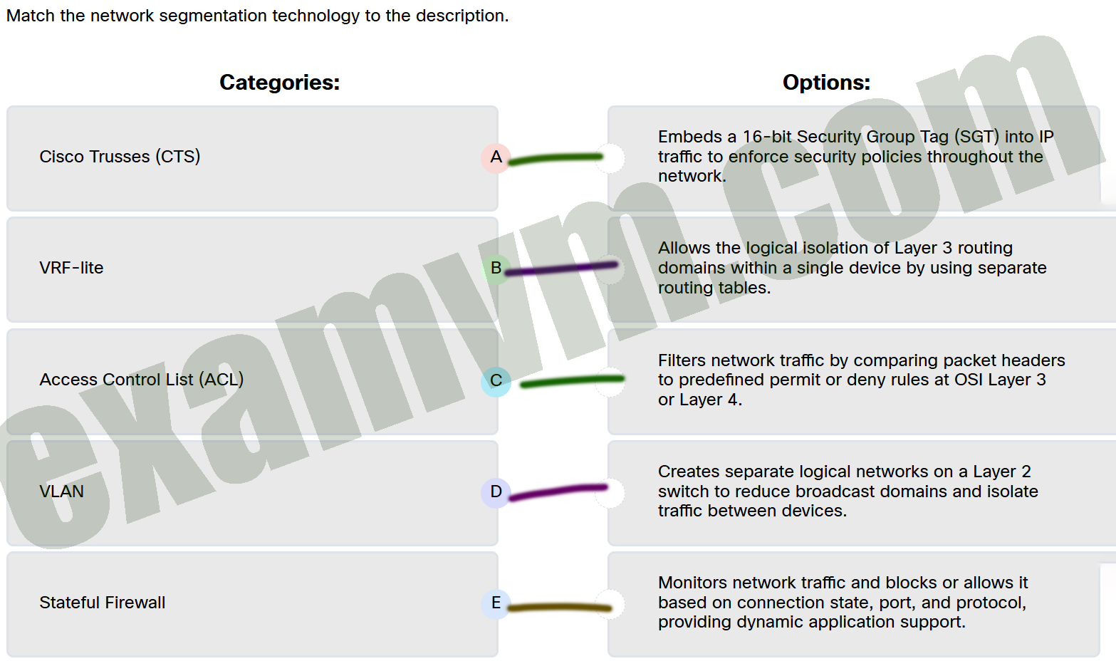 Match the network segmentation technology to the description