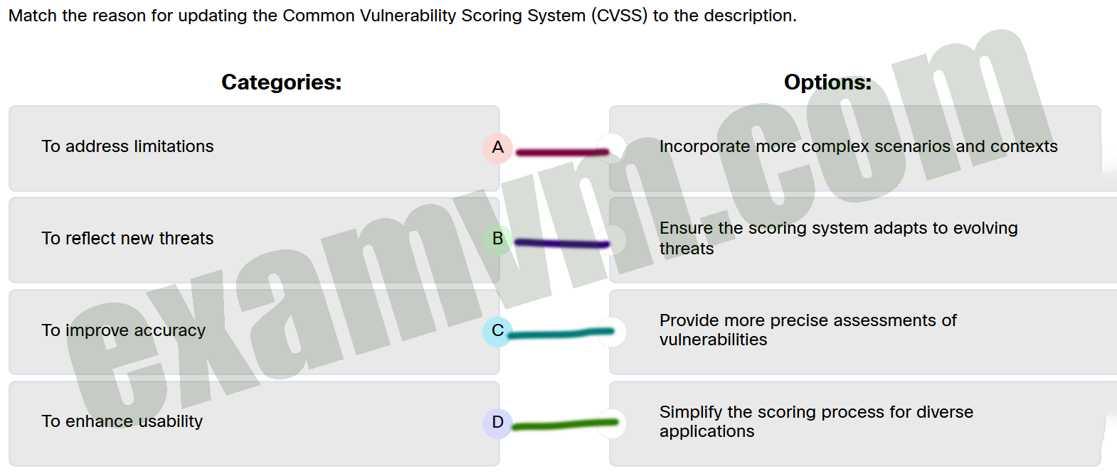 Match the reason for updating the Common Vulnerability Scoring System (CVSS) to the description