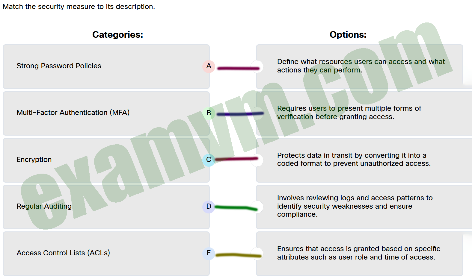 Match the security measure to its description