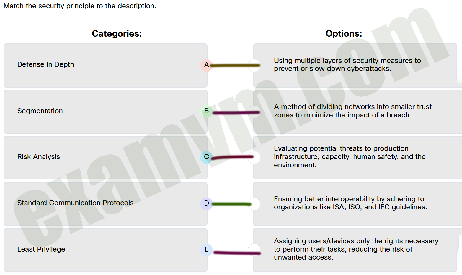 Match the security principle to the description