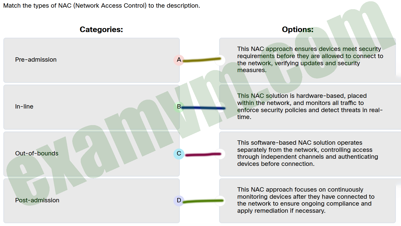 Match the types of NAC (Network Access Control) to the description